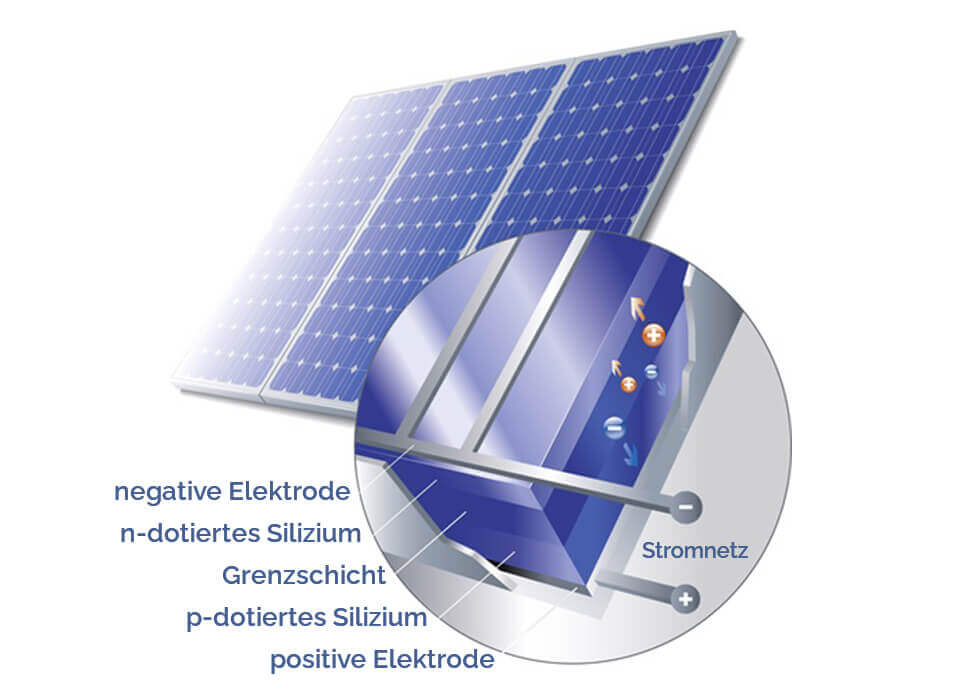 Weber & Reil - Solar und Photovoltaik